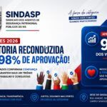 Chapa é reconduzida à direção do SINDASP com 98% de aprovação nas eleições de 2026